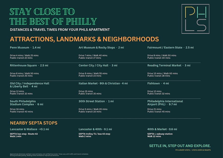 Explore the best of Philly. The Penn Museum, Art Museum and Center City are close by, with SEPTA trolley and L stops just around the corner.