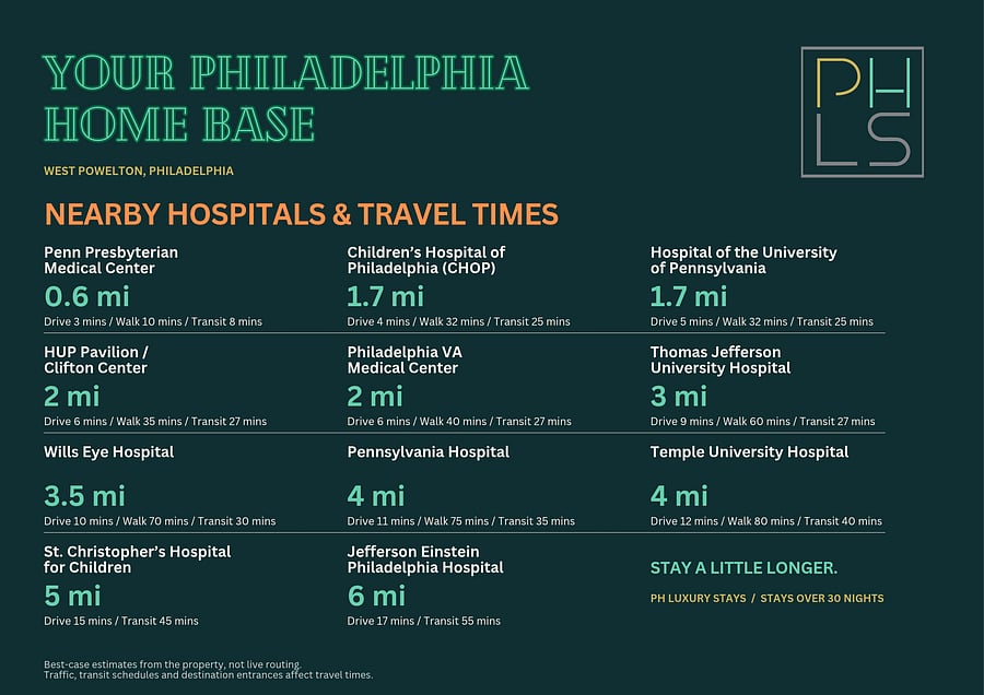 Built for healthcare professionals: Penn Presbyterian is just 0.6 mi away, with CHOP and HUP about 1.7 mi from your door.