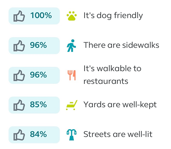 highly rated neighborhood!