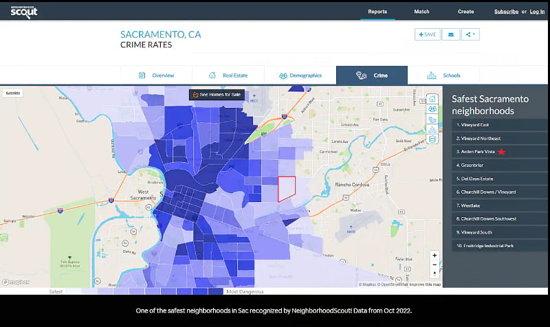 Arden park is ranked as the top 3 safest neighborhood in Sac by Neighborhood Scouts