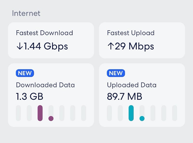 Super fast Wifi for those working from home or for multiple guests streaming. 