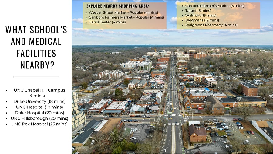 Aerial View of the Property Showing Schools, Hospitals and other Attractions.