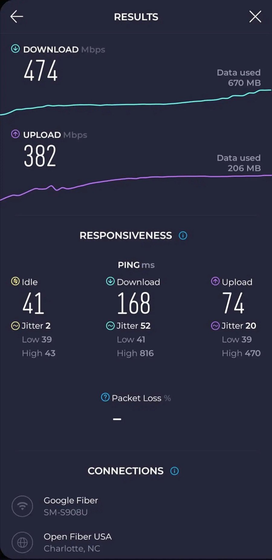 High speed internet at the home