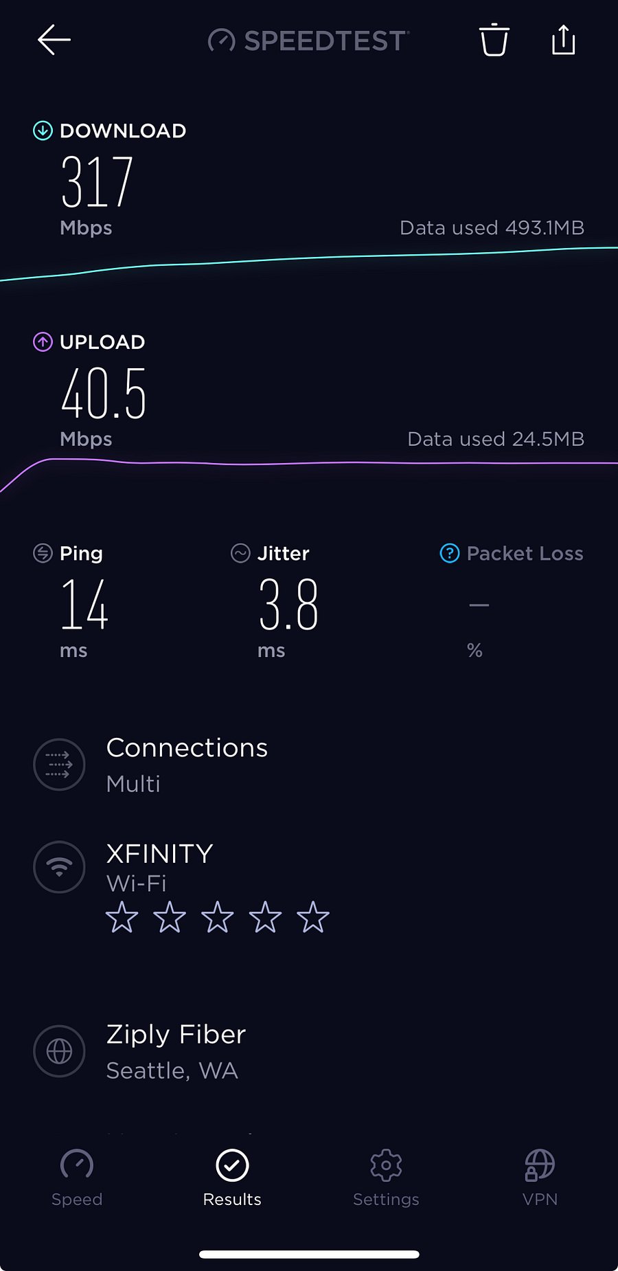 Wifi Speed