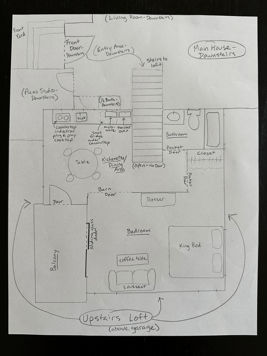 Layout