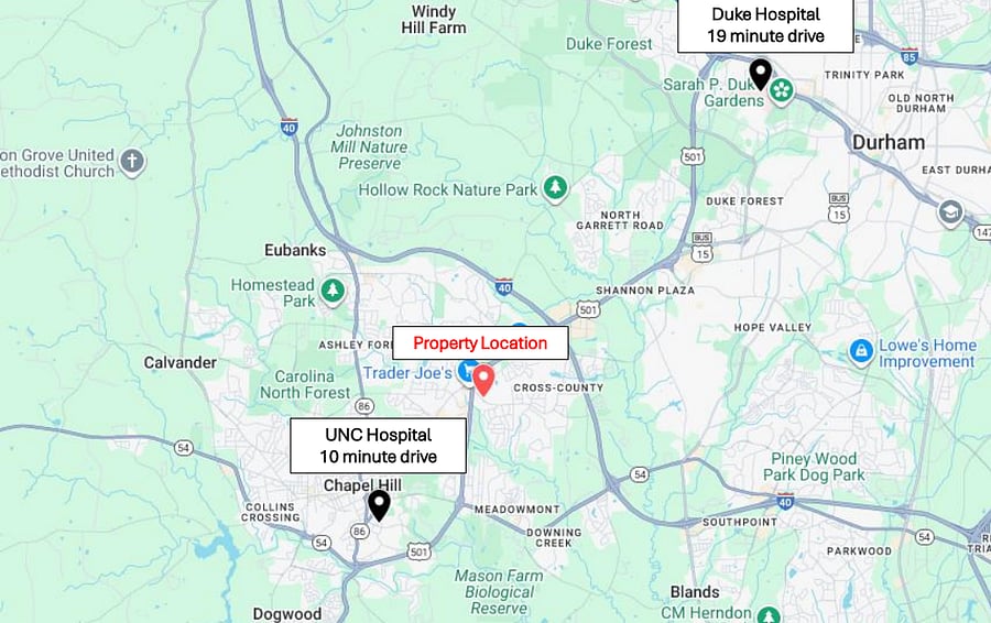 Distance to local hospitals