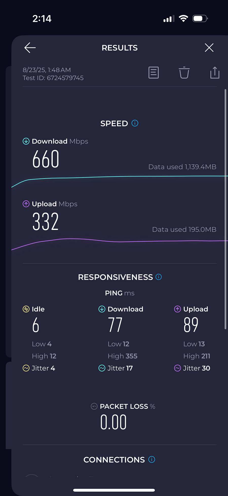 Ultra High Speed Internet with extremely fast WiFi