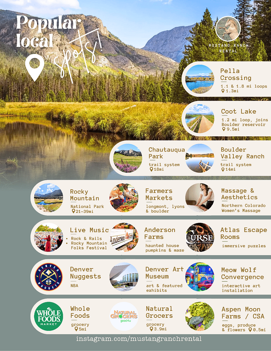 Just some of what the area has to offer!
