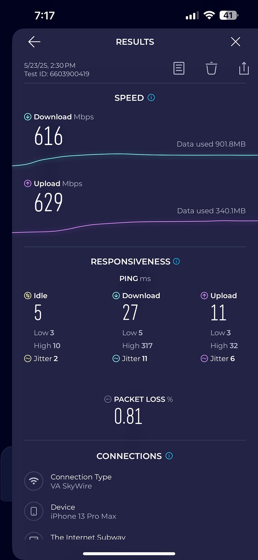 Banging internet speed! This is WiFI, not ethernet.