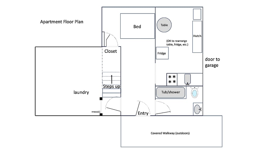 Rough floor plan. Laundry machines (front-load washer and old-style electric dryer) are included (free, not coin-op), shared with landlords. 