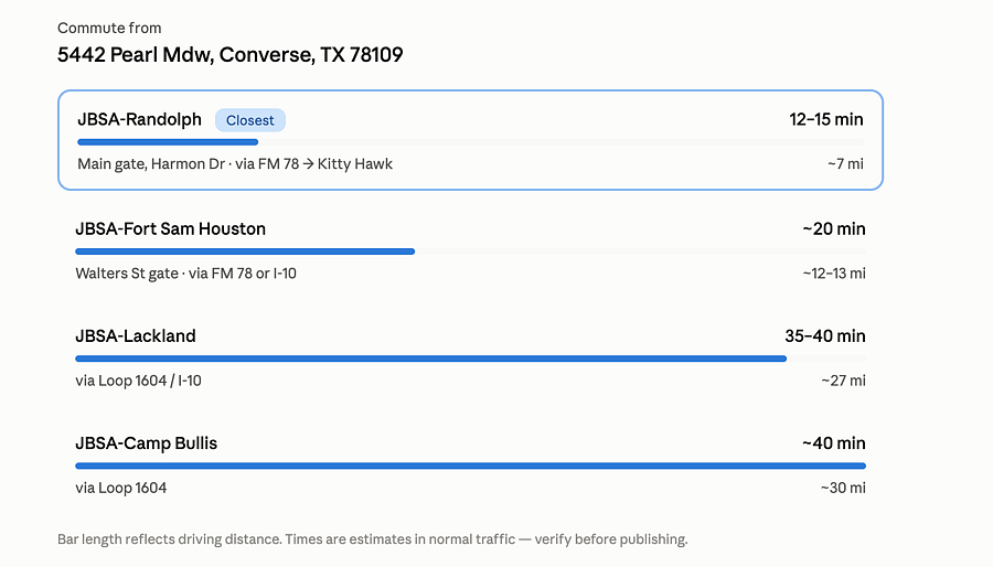 Non-property screenshot showing commute times; no interior or exterior space is depicted.
