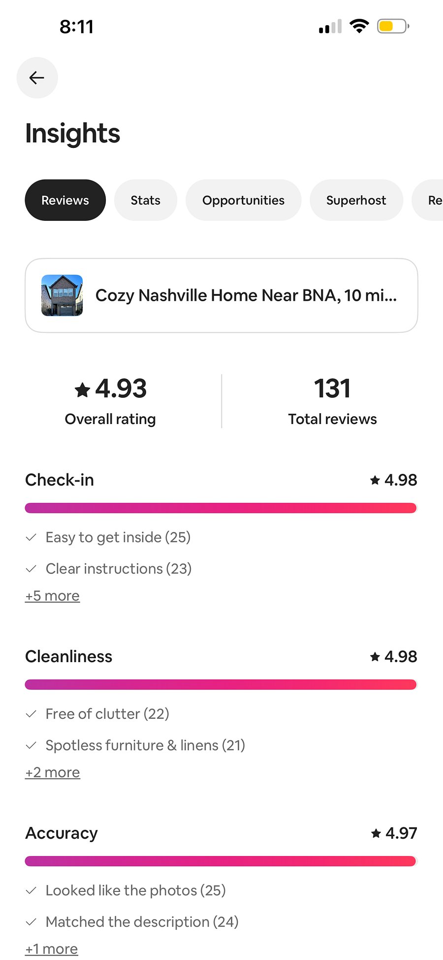 Home previously used for short term rental - you can read our reviews on Airbnb and rest assured that we're experienced hosts!