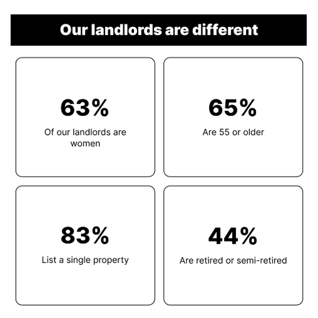 Our landlords are different