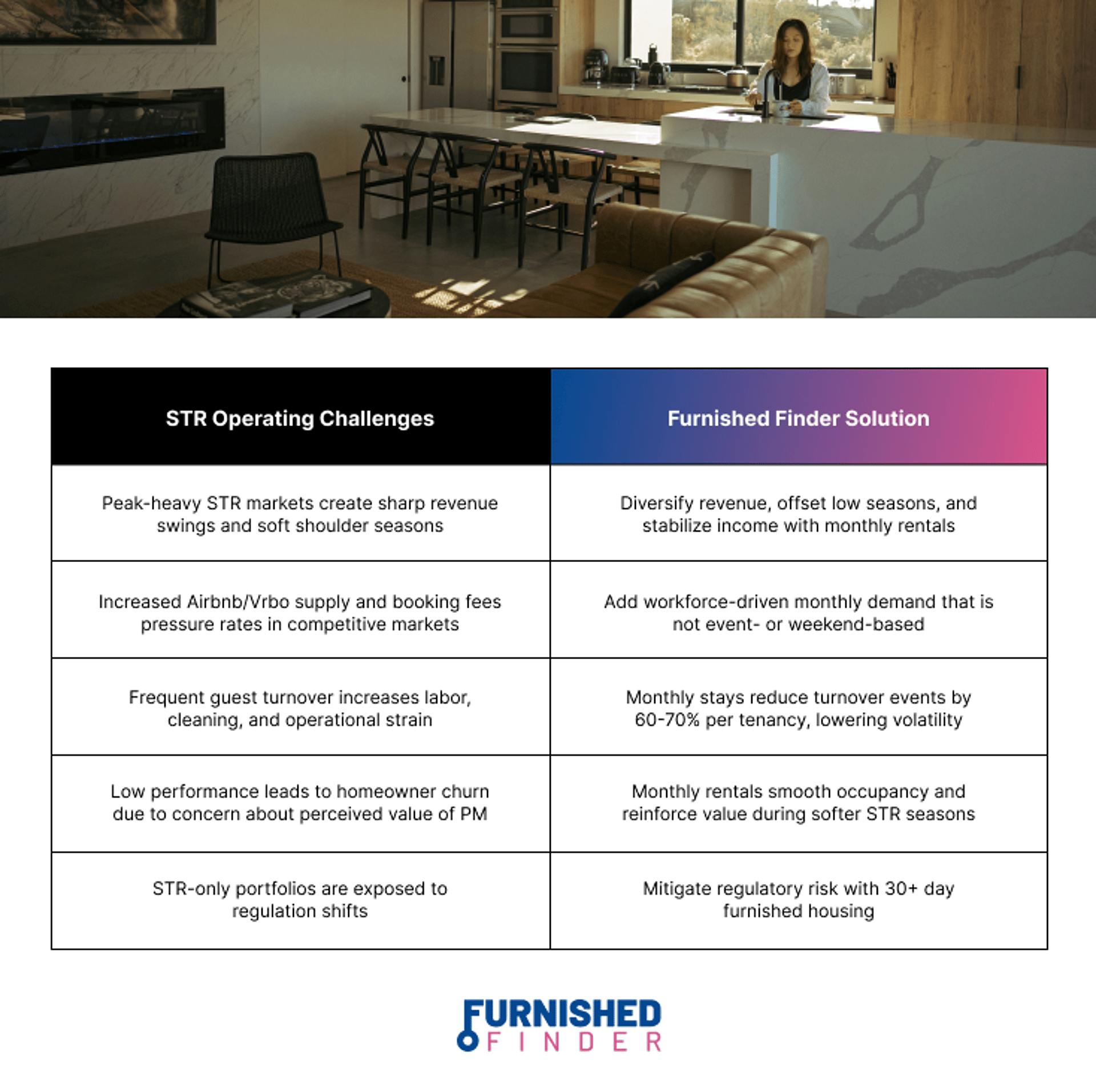 Comparison chart